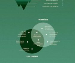 Life-Coach-v-Therapist-Infographic-Alchemic Empowerment